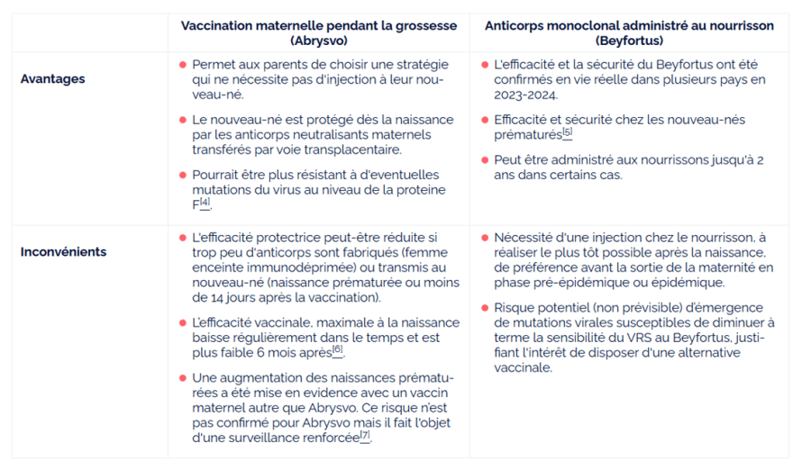 Bronchiolite Quels Impacts Et Solutions Pour Le Syst me De Sant 